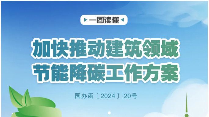 一圖讀懂｜加快推動建筑領(lǐng)域節(jié)能降碳工作方案